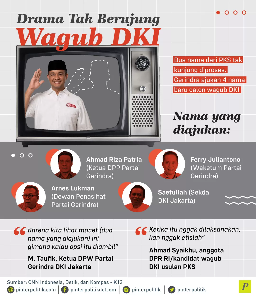 calon wagub DKI