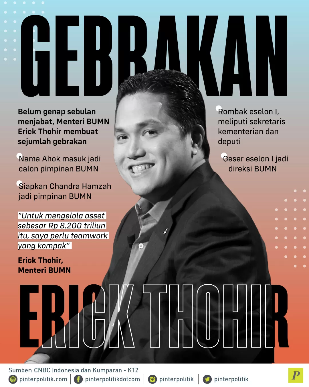 gebrakan Menteri BUMN Erick Thohir