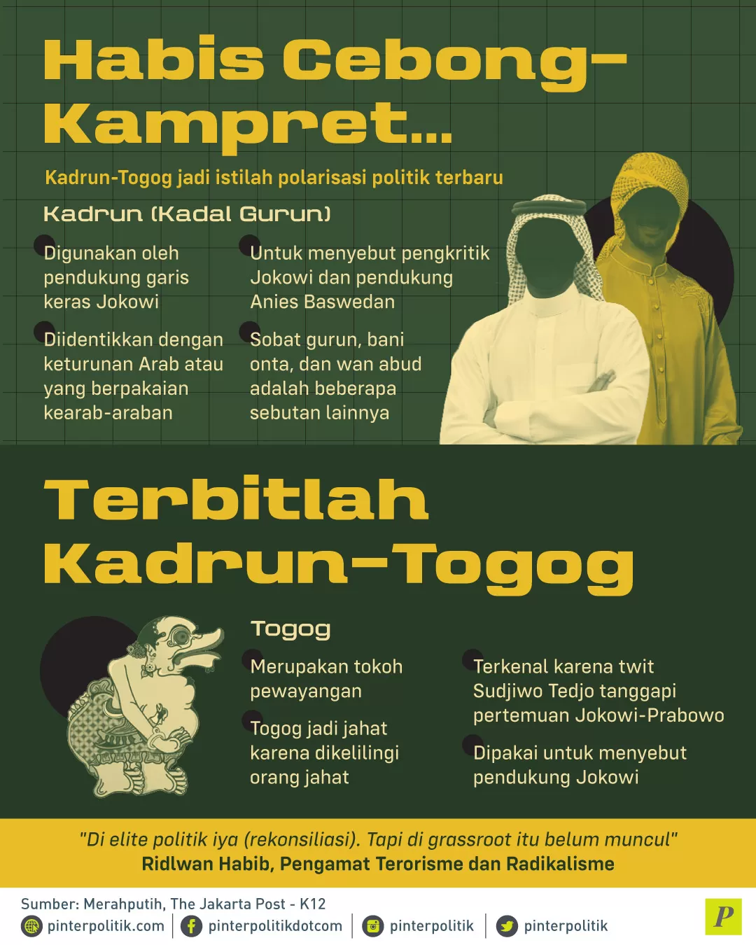 Kadrun-Togog jadi istilah polarisasi politik terbaru