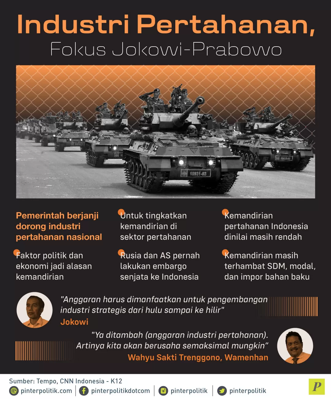 Industri Pertahanan Fokus Jokowi-Prabowo
