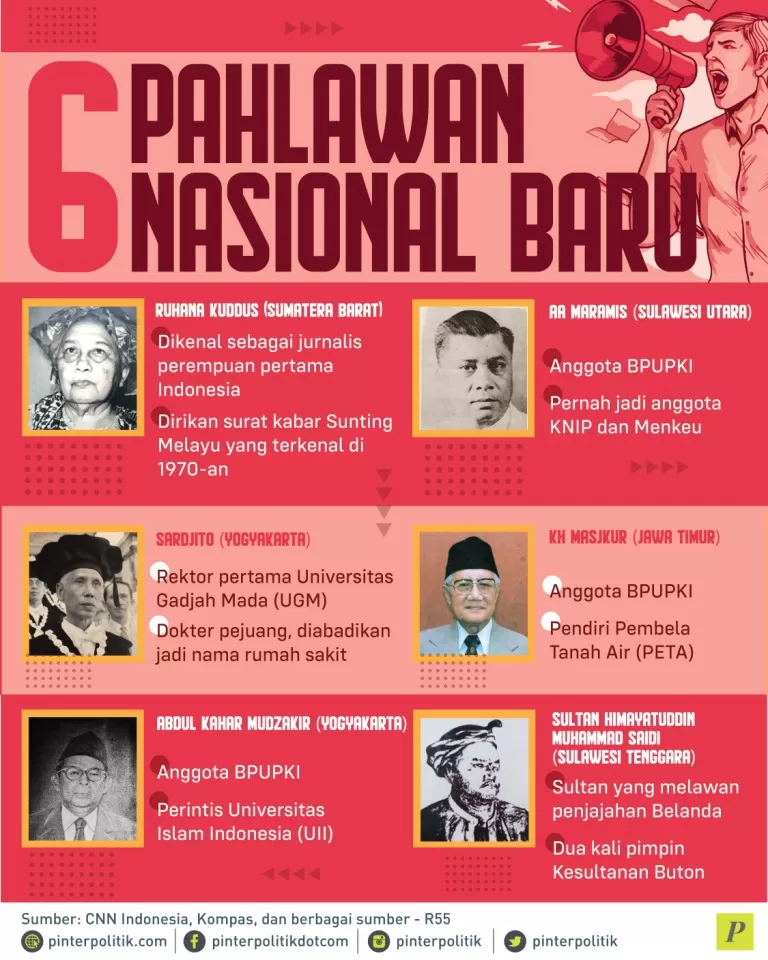 Gelar pahlawan Indonesia yang baru