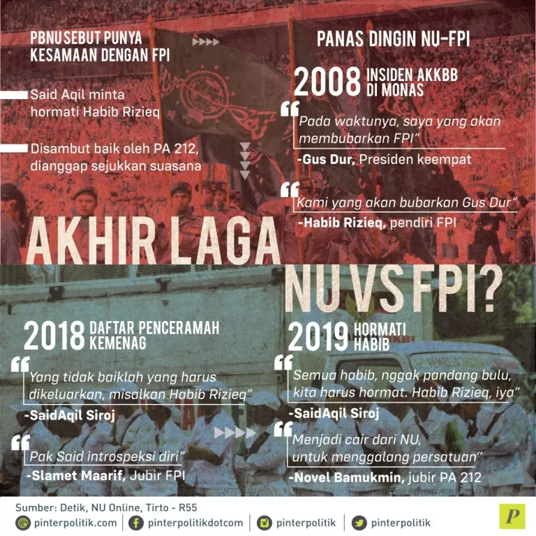 Said Aqil minta hormati Habib Rizieq