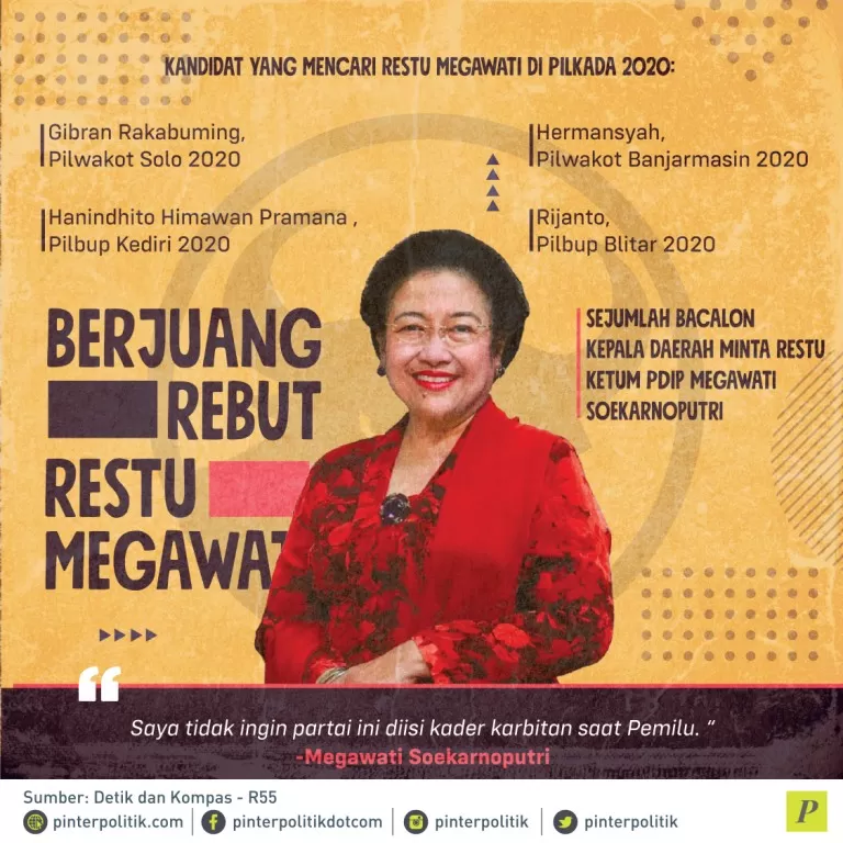Kandidat yang mencari restu Megawati
