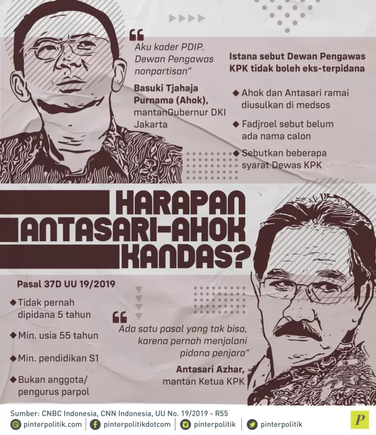 Ahok dan Antasari diusulkan sebagai Dewan Pengawas KPK