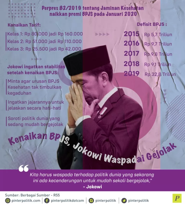 Perpres tentang kenaikan premi jaminan kesehatan BPJS