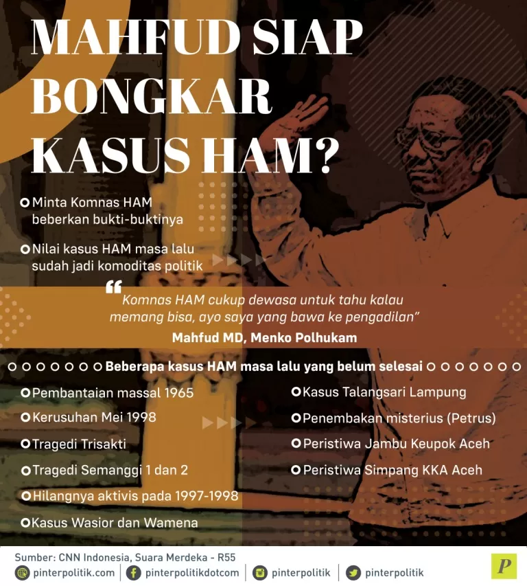 Mahfud MD minta komnas HAM beberkan bukti kasus HAM masa lalu