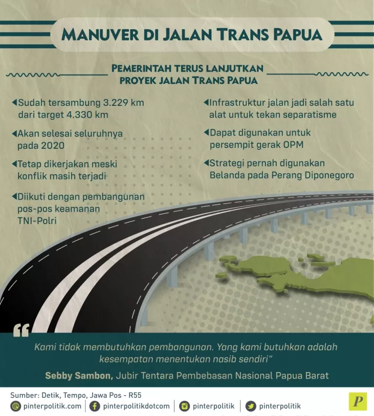 proyek jalan Trans Papua