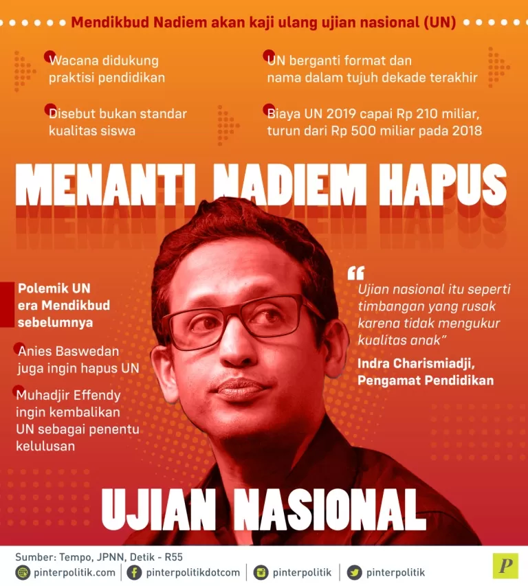 Nadiem Hapus Ujian Nasional
