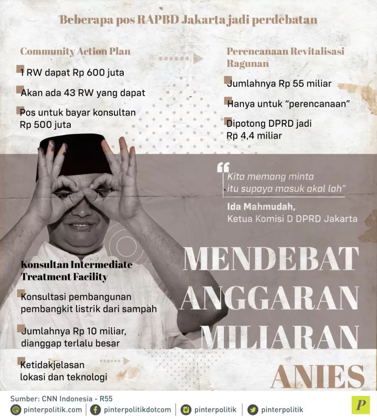 Anggaran Miliaran Anies Baswedan