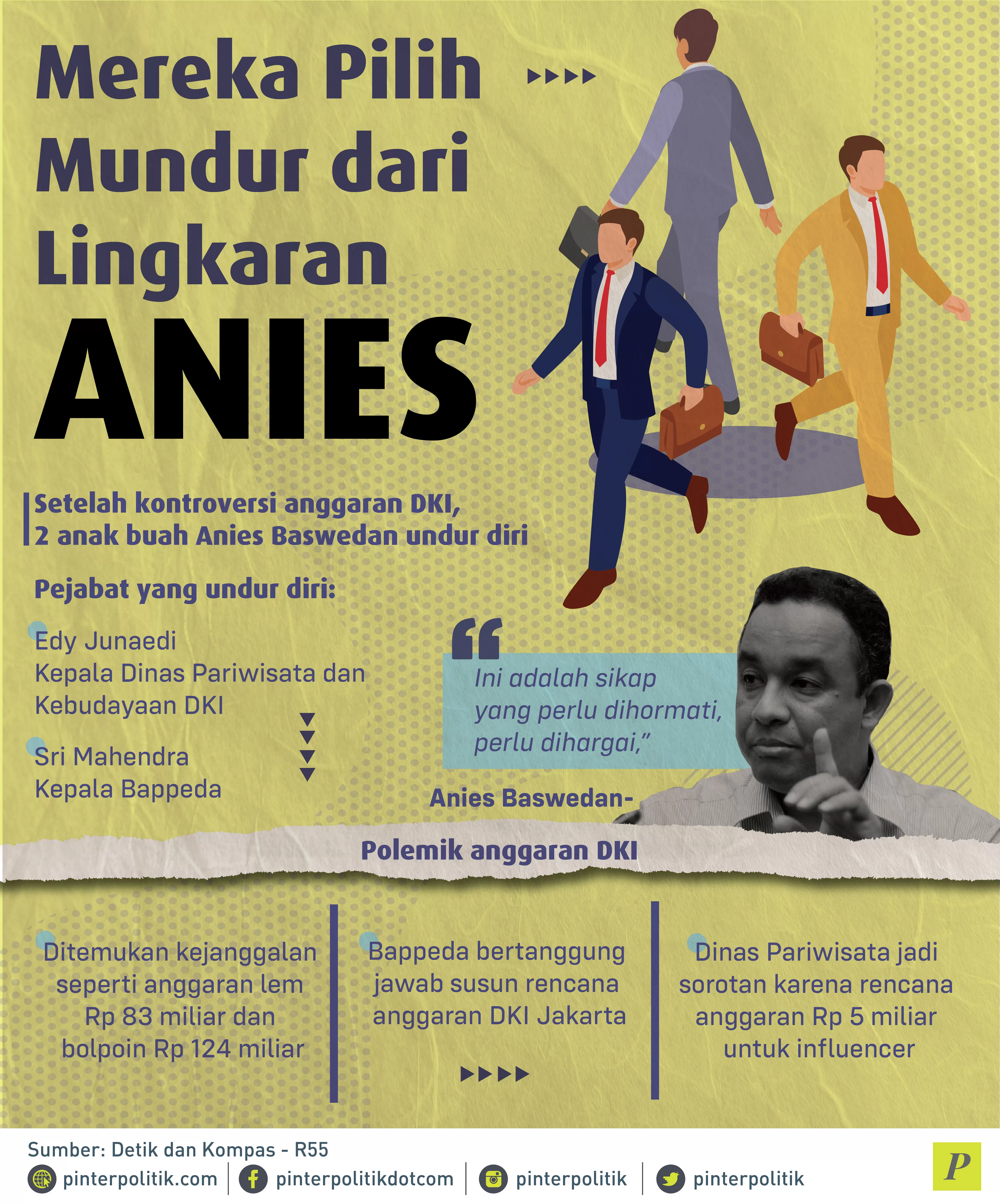 kontroversi anggaran DKI