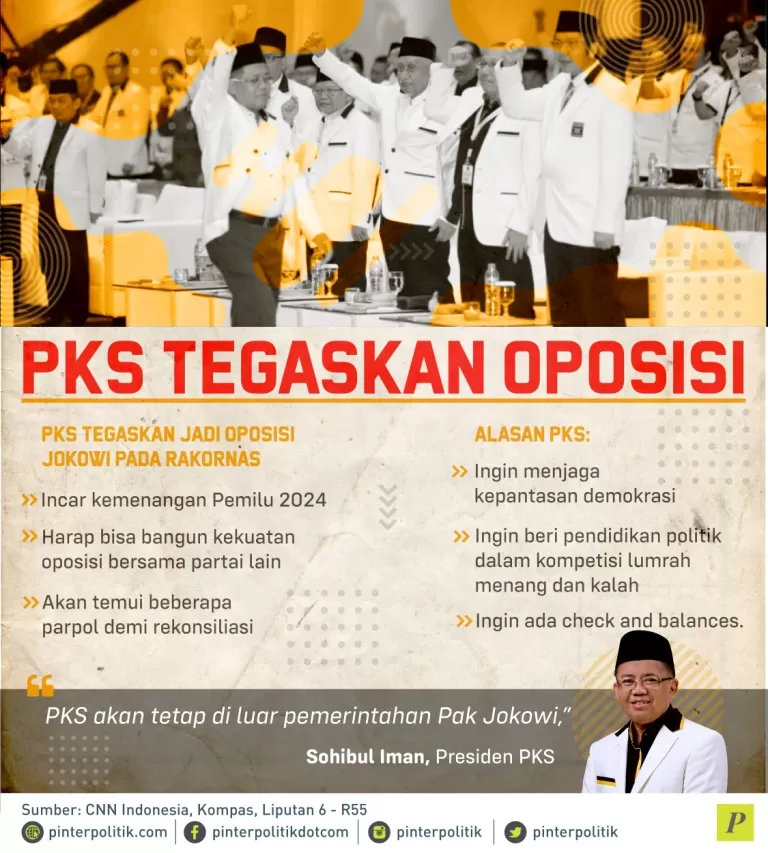 PKS tegaskan jadi oposisi Jokowi