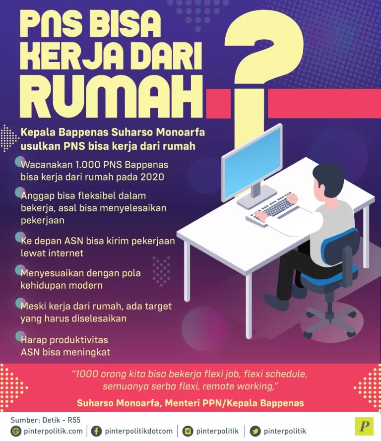 Suharso Monoarfa usulkan PNS bisa kerja dari rumah