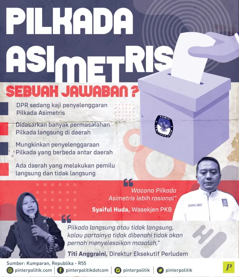 Penyelenggaraan Pilkada Asimetris