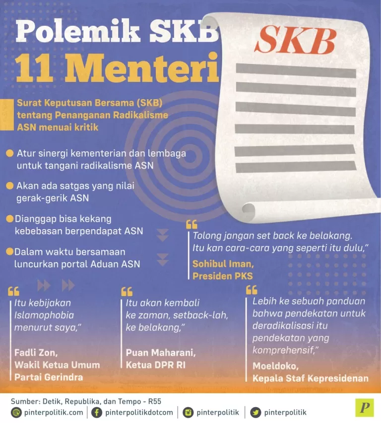 Surat Keputusan Bersama Penanganan Radikalisme ASN