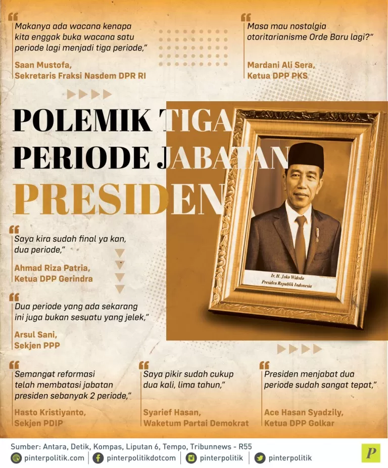 Polemik Tiga Periode Jabatan Presiden