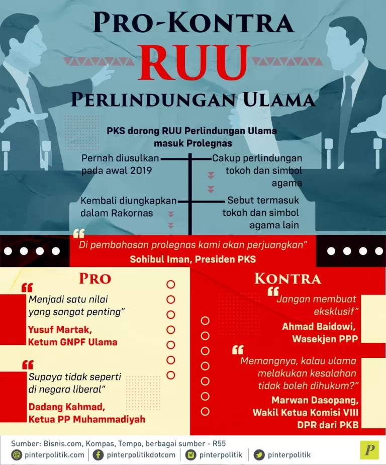 RUU Perlindungan Ulama masuk Prolegnas