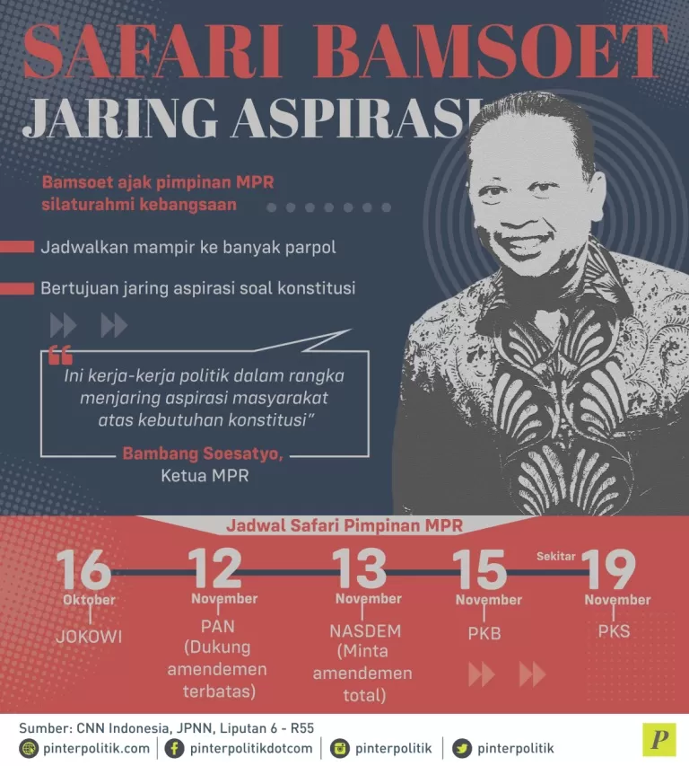 Bambang Soesatyo ajak pimpinan MPR silahturahmi kebangsaan