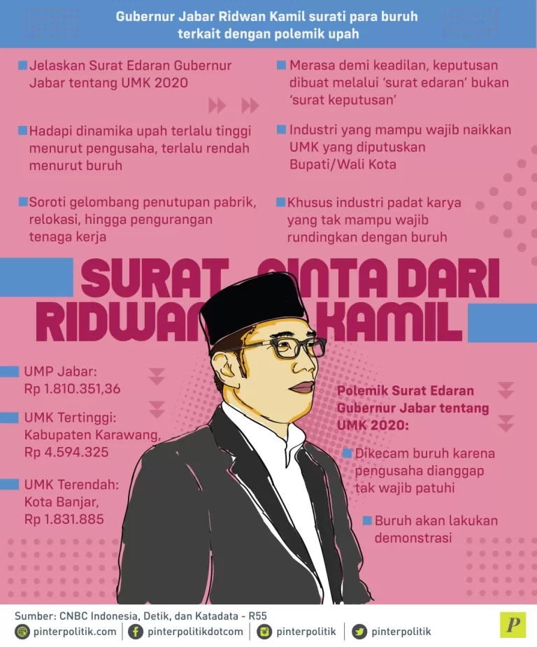 Gubernur Jabar Ridwan Kamil terkait dengan polemik upah