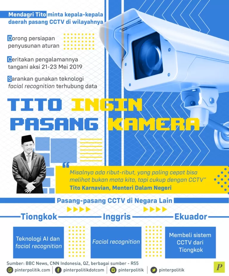 Mendagri Tito minta kepala-kepala daerah pasang CCTV