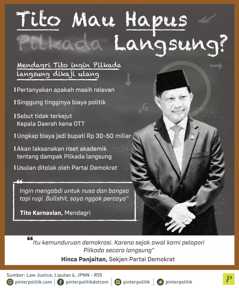 Tito Mau Hapus Pilkada Langsung