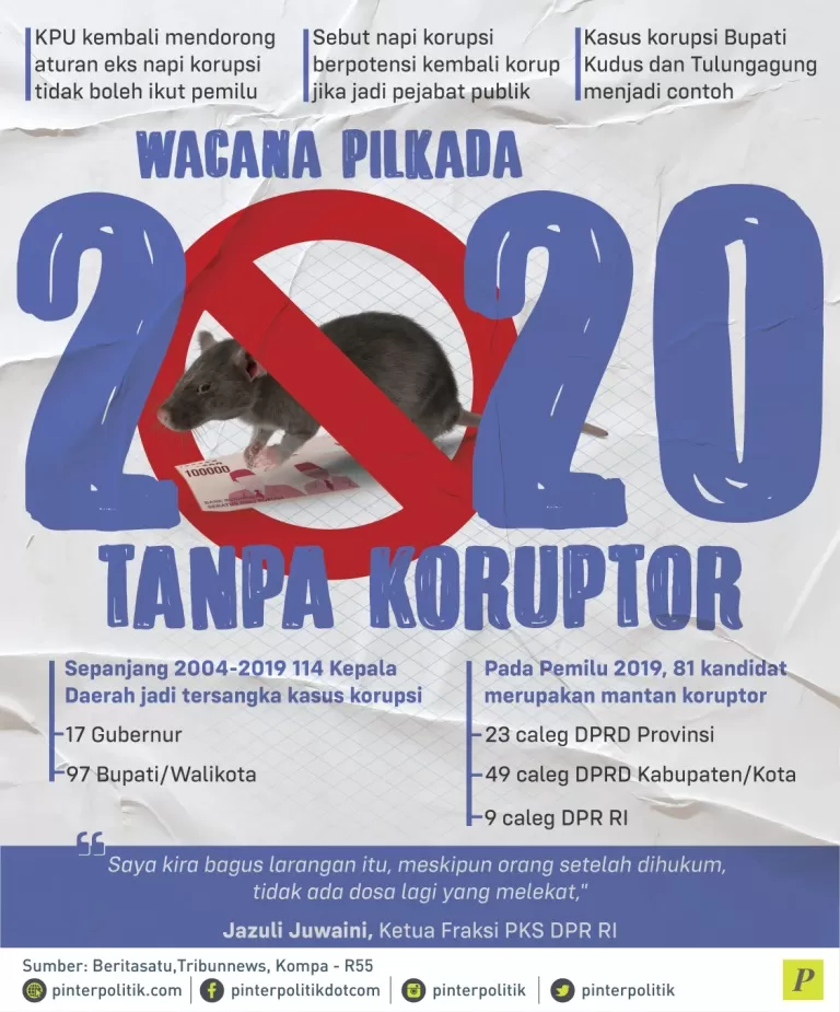 KPU larang eks napi korupsi ikut pemilu