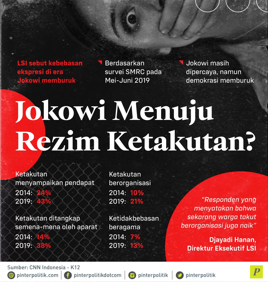 LSI sebut kebebasan ekspresi di era Jokowi memburuk