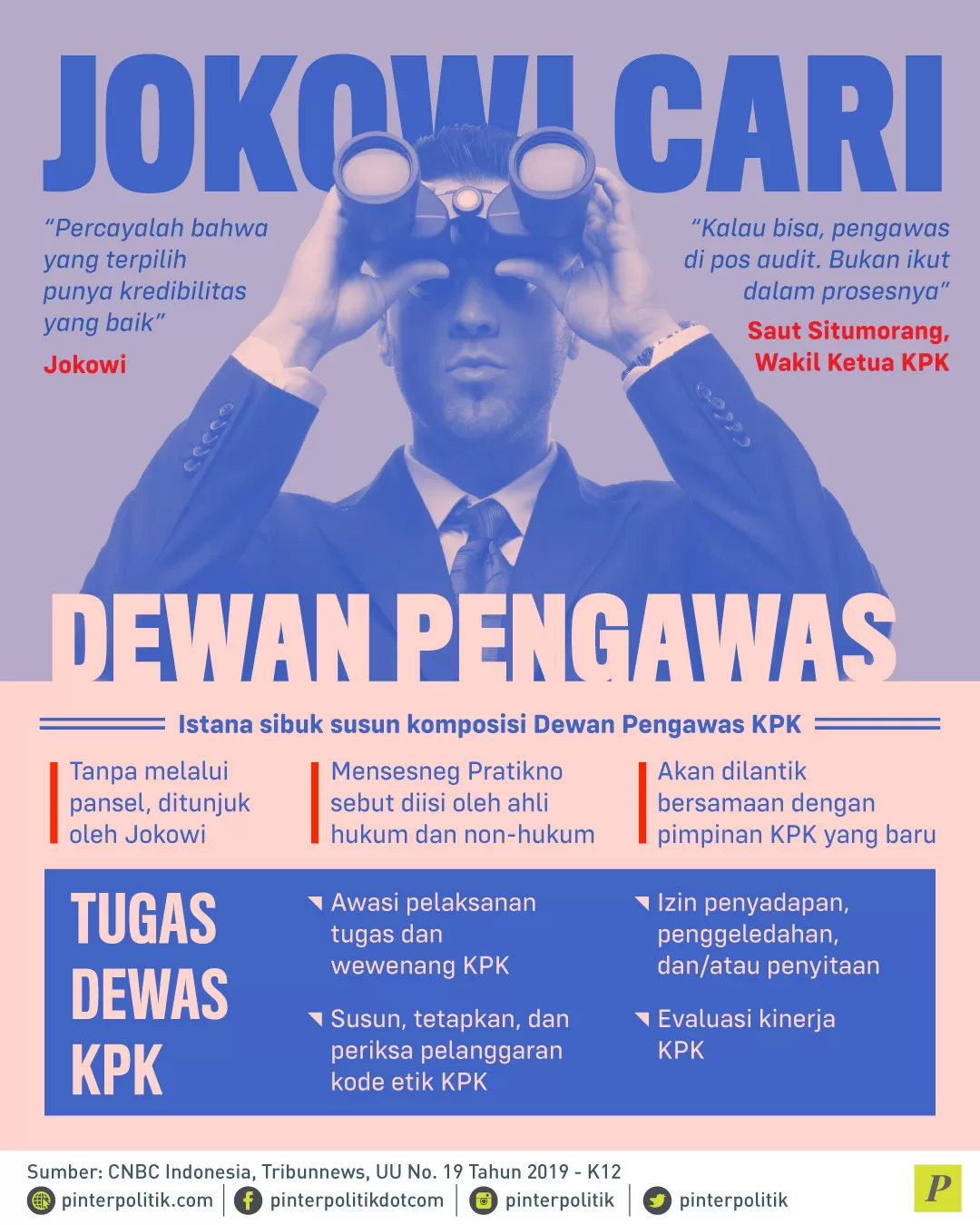 komposisi Dewan Pengawas KPK