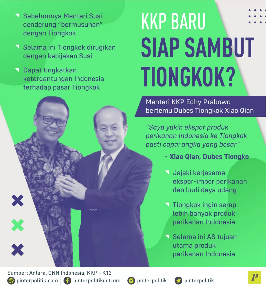 Menteri KKP Edhy Prabowo bertemu Dubes Tiongkok Xiao Qian