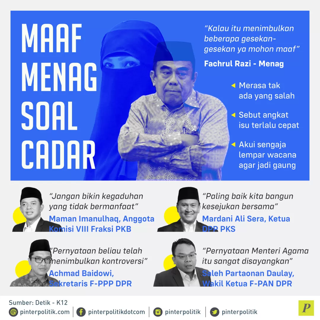 Soal Cadar Menteri Agama Fachrul Razi