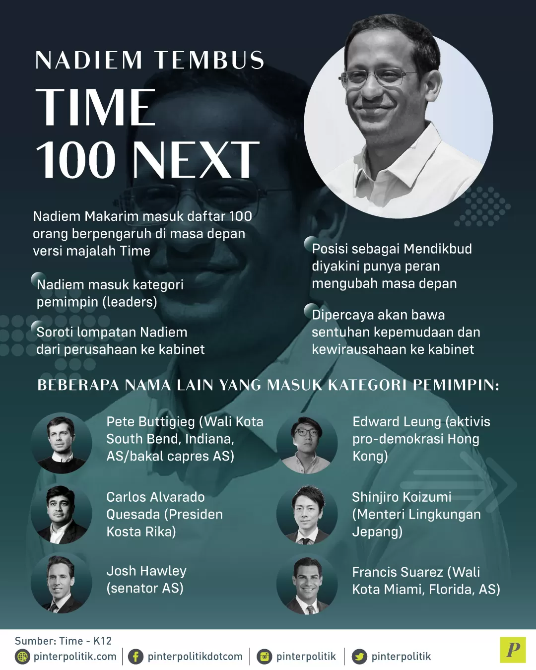 Nadiem Makarin masuk daftar 100 orang berpengaruh di majalah Time