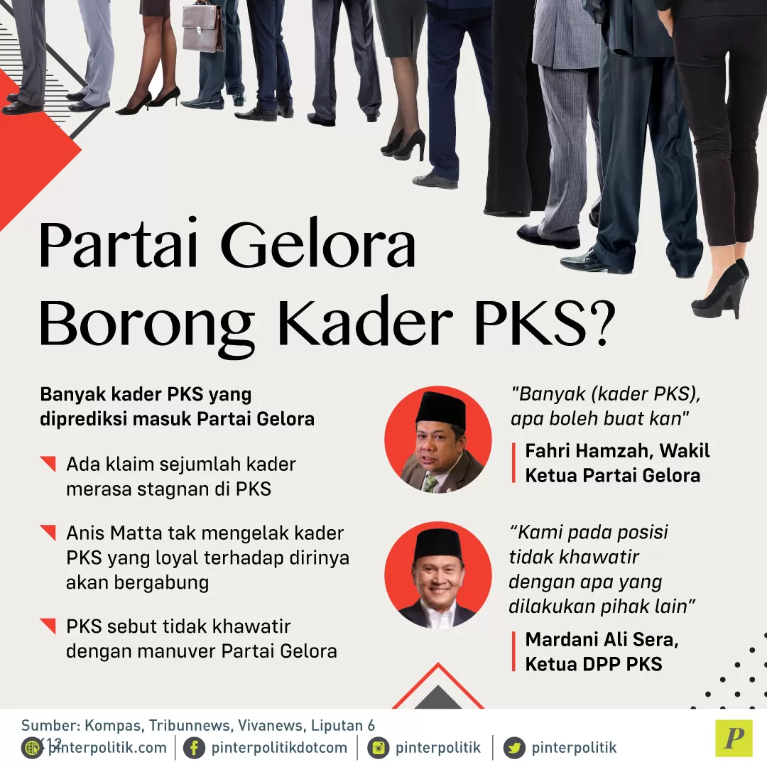 kader PKS yang diprediksi masuk Partai Gelora