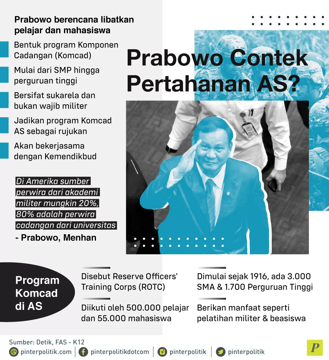 Prabowo bentuk program komponen cadangan