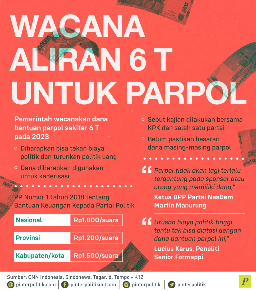Pemerintah wacanakan dana bantuan parpol sekitar 6 triliun