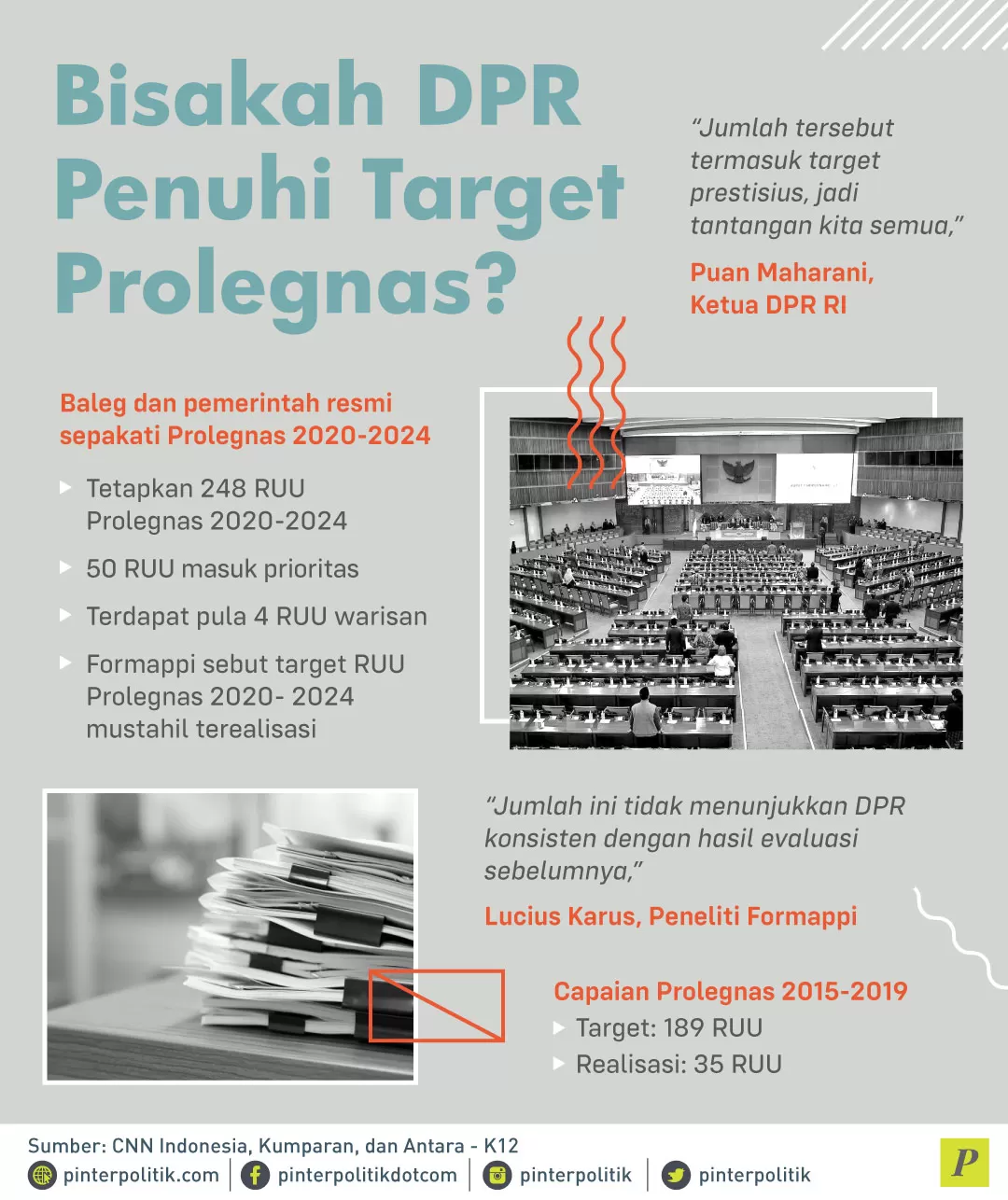Baleg dan pemerintah resmi sepakati Prolegnas 2020-2024