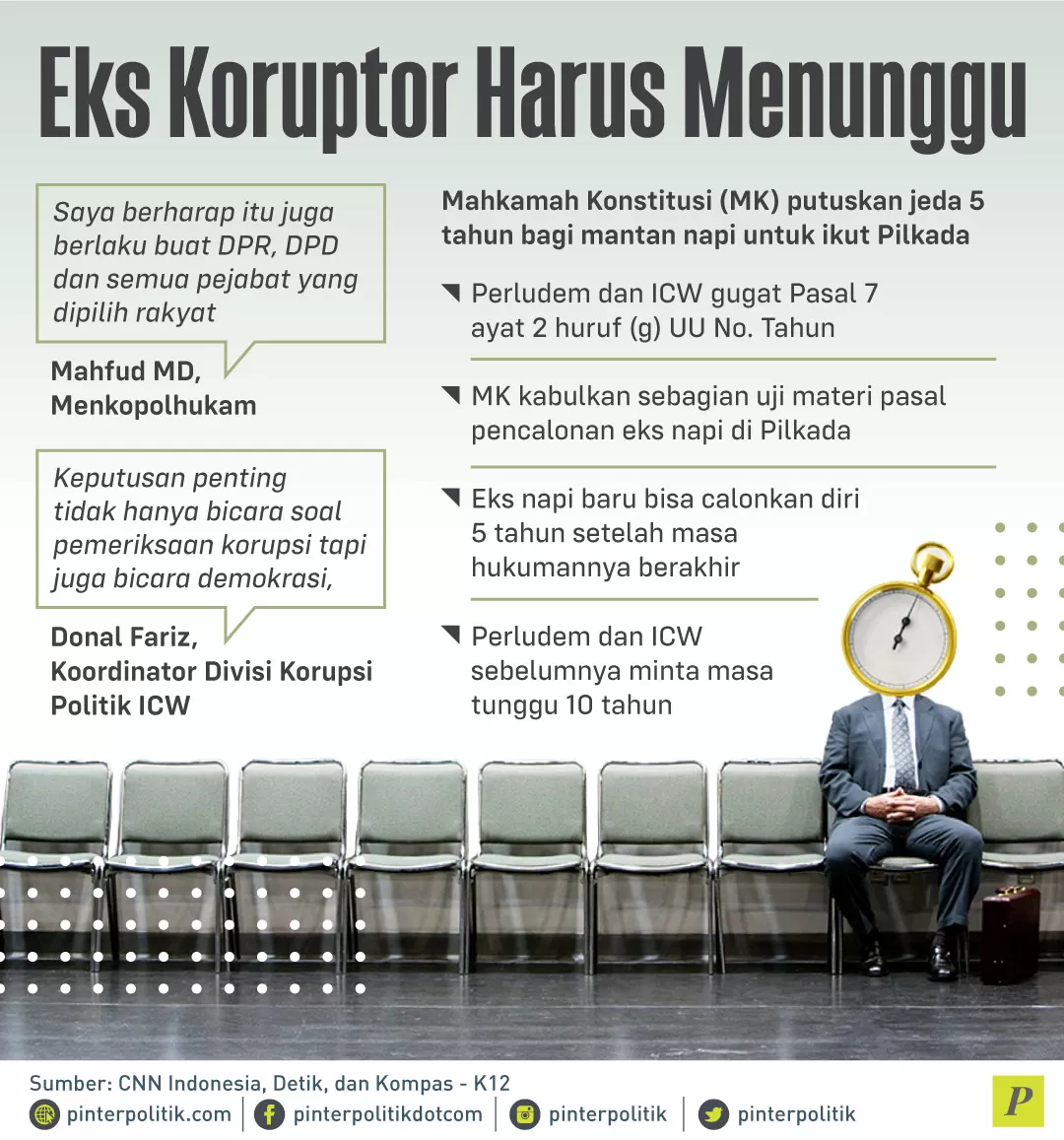 MK putuskan jeda 5 tahun bagi mantan napi korupsi ikut Pilkada