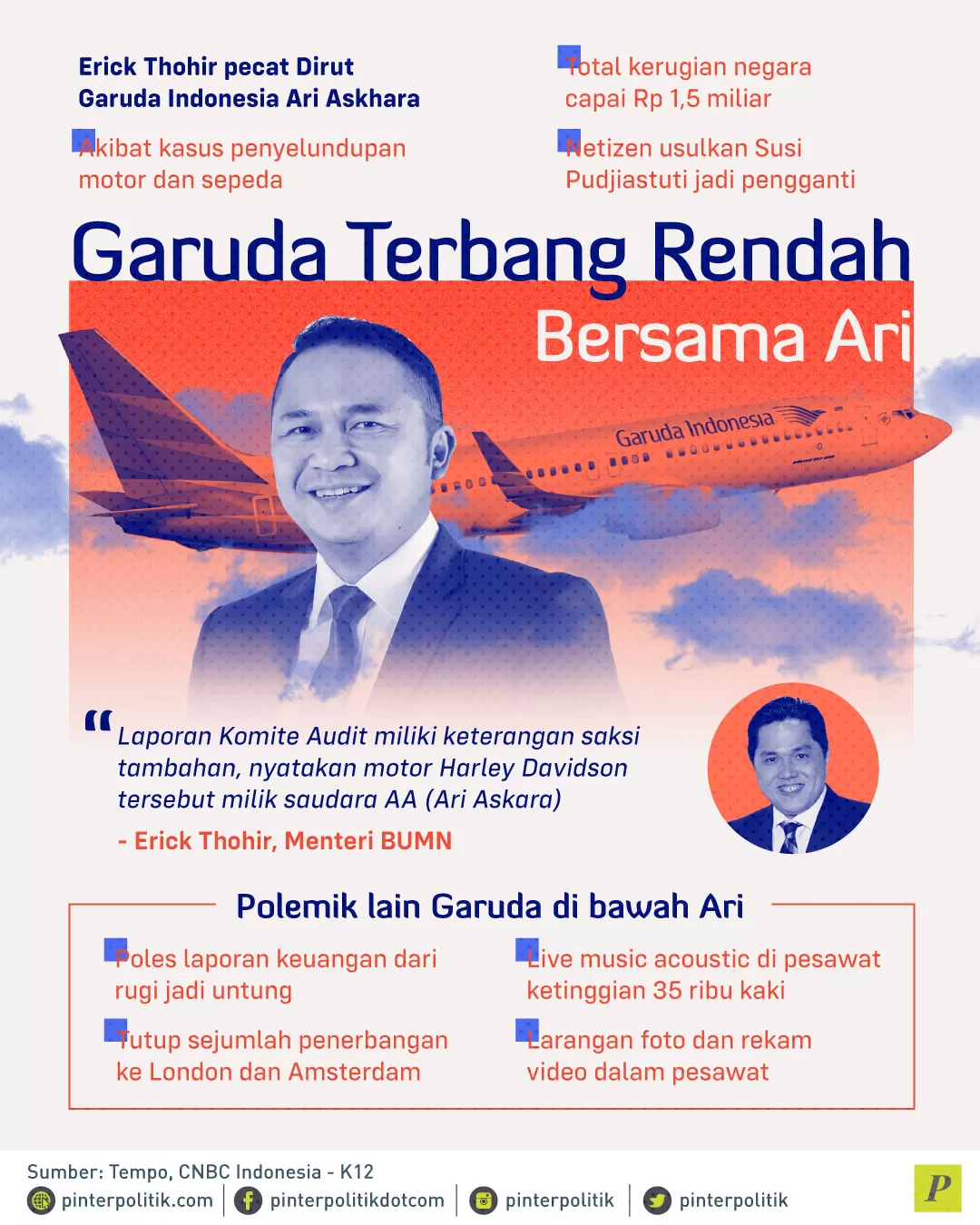 Erick Thohir pecat Dirut Garuda Indonesia Ari Askhara