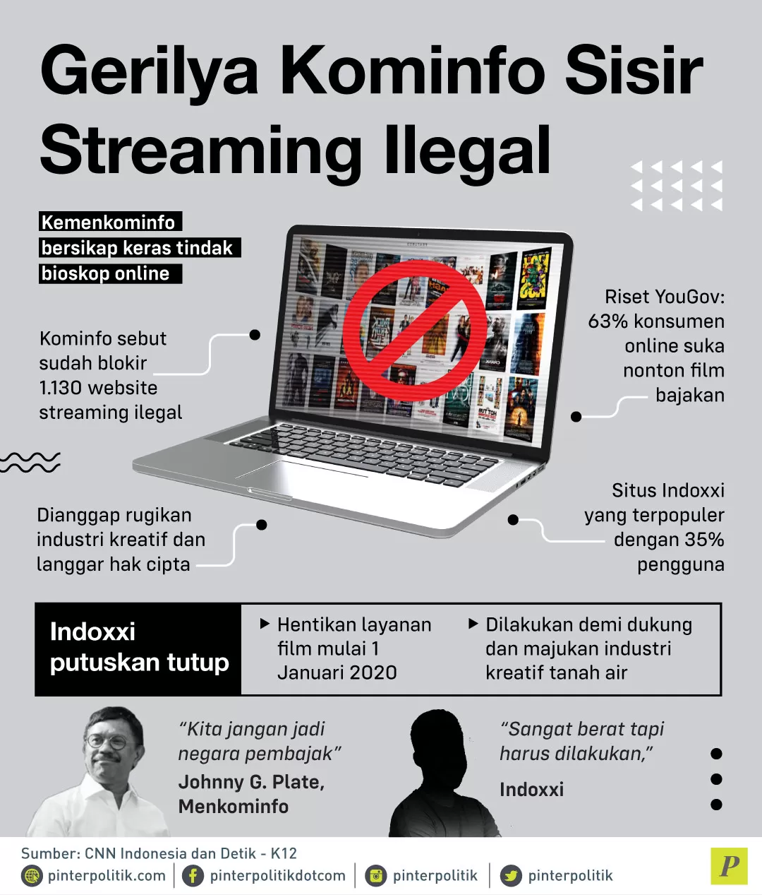 Kemenkominfo bersikap keras tindak Streaming Ilegal