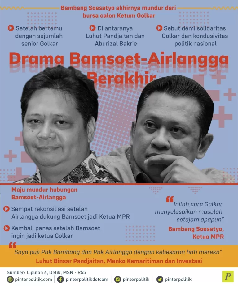 Bambang Soesatyo mundur dari bursa calon ketum Golkar