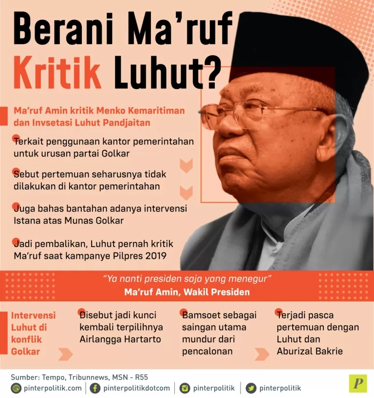Ma'ruf Amin kritik Menko Kemaritiman dan investasi Luhut Pandjaitan