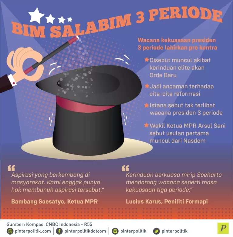 Kekuasaan presiden 3 periode lahirkan pro kontra