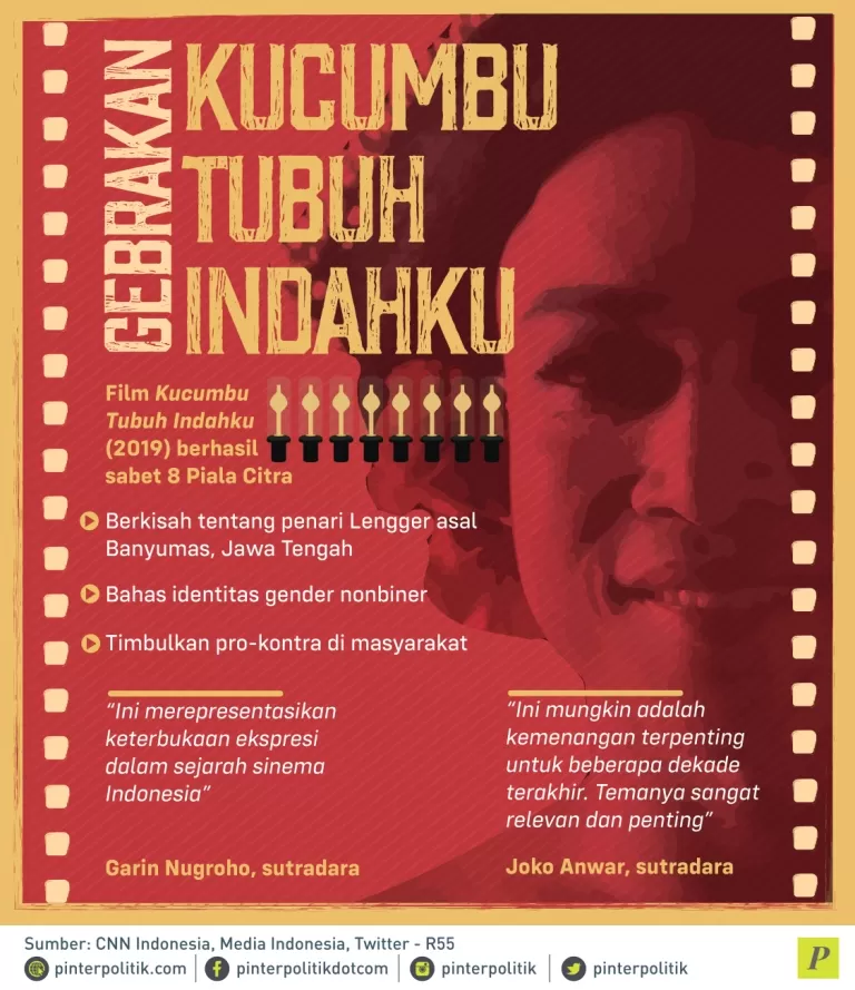 Film Kucumbu Tubuh Indahku (2019) timbulkan pro-kontra
