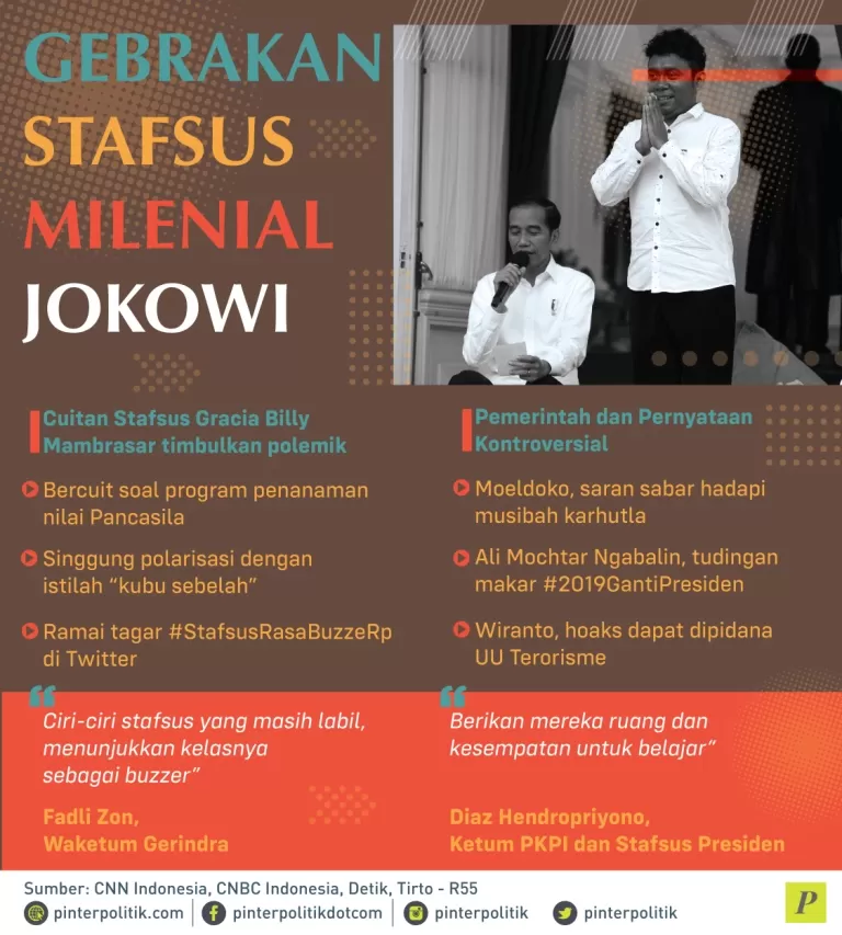 cuitan stafsus Gracia Billy Mambrasar timbulkan polemik