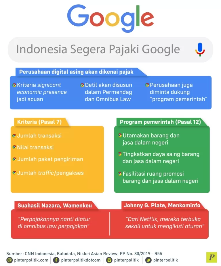 Perusahaan digital asing akan dikenai pajak