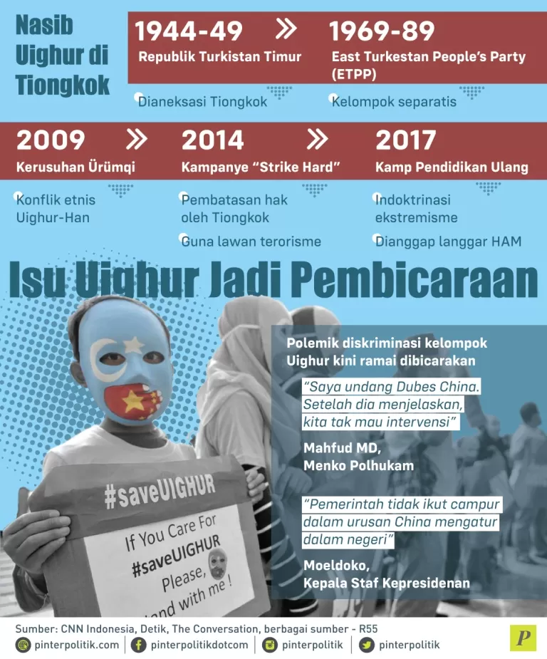 Polemik diskriminasi kelompok Uighur di xinjiang