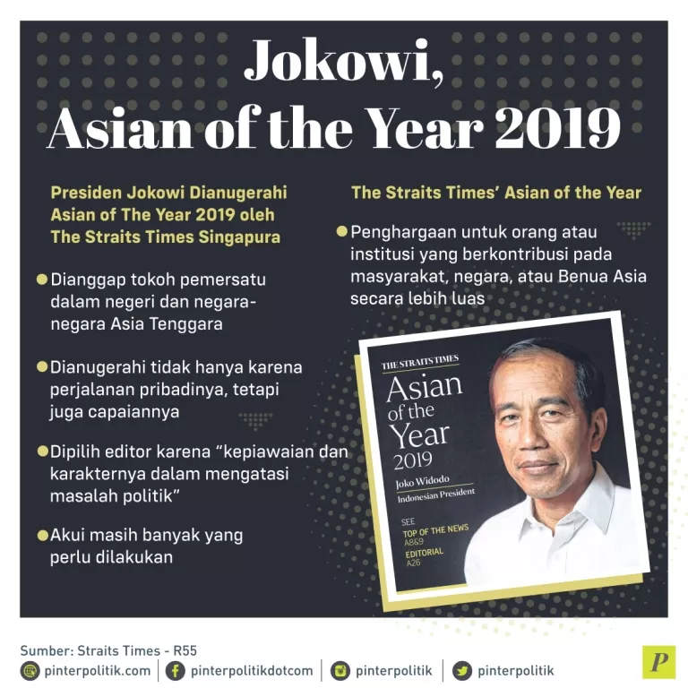 Presiden Jokowi Dianugerahi Asian of The Year 2019
