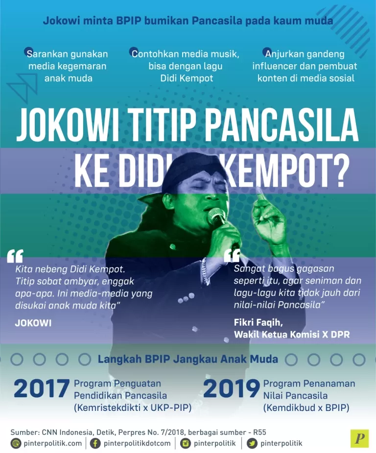 Jokowi minta BPIP bumikan Pancasila pada kaum muda