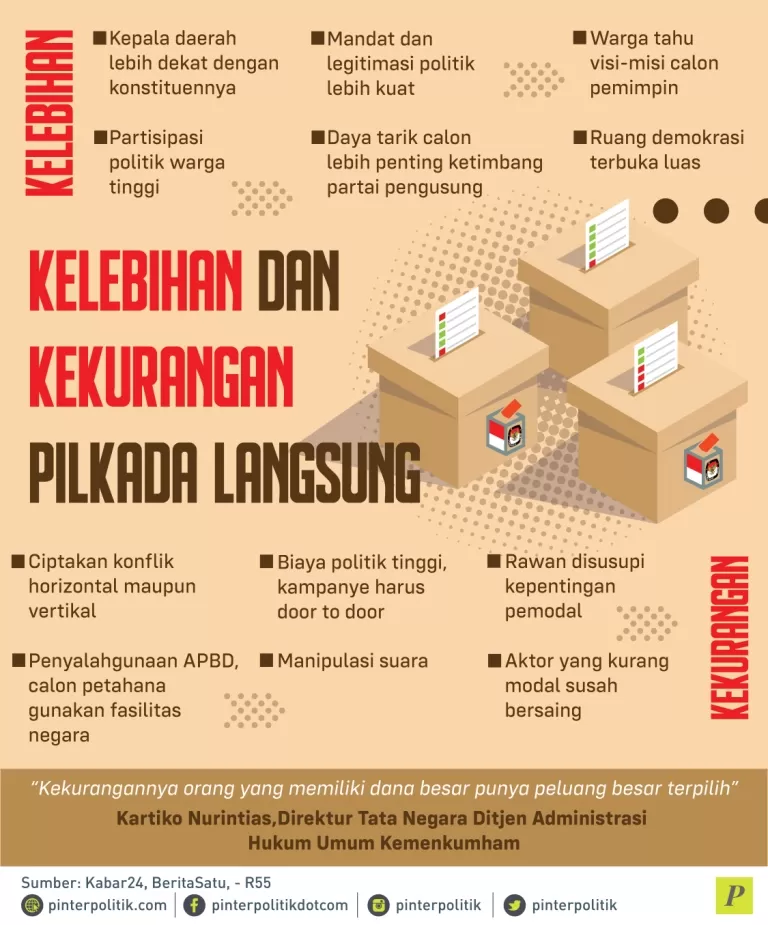 Kelebihan dan Kekurangan Pilkada Langsung