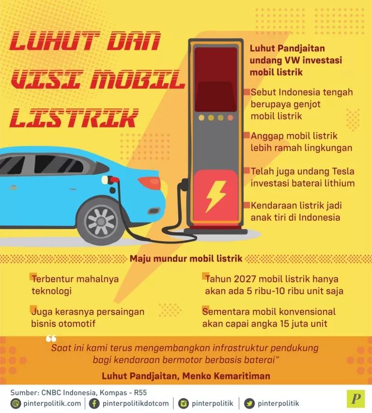 Luhut Pandjaitan undang VW investasi mobil listrik