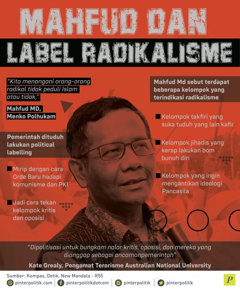 Mahfud Md sebut kelompok yang terindikasi radikalisme