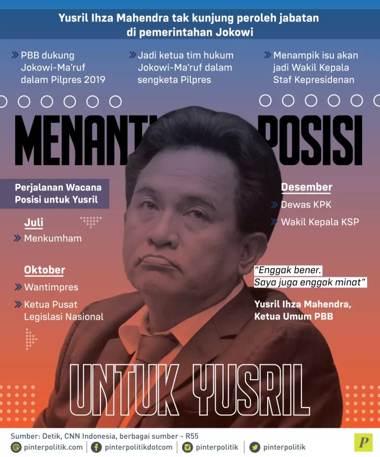 Yusril Ihza Mahendra menjadi wakil Kepala Staf Kepresidenan